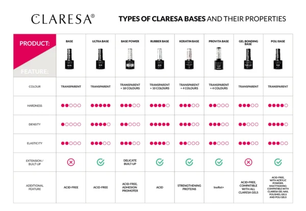Claresa POLI BASE - 5g - Image 4
